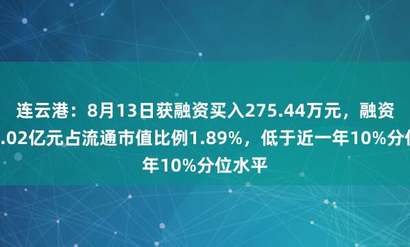 连云港：8月13日获融资买入275.44万元，融资余额1.02亿元占流通市值比例1.89%，低于近一年10%分位水平