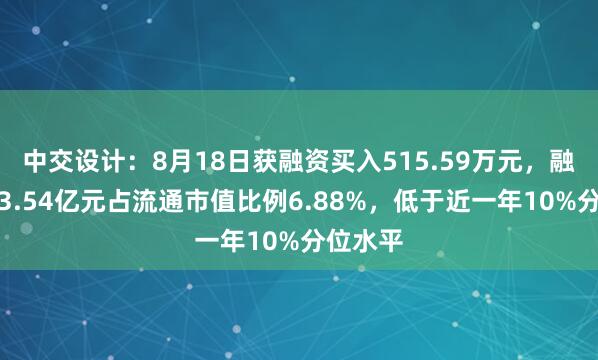 中交设计：8月18日获融资买入515.59万元，融资余额3.54亿元占流通市值比例6.88%，低于近一年10%分位水平