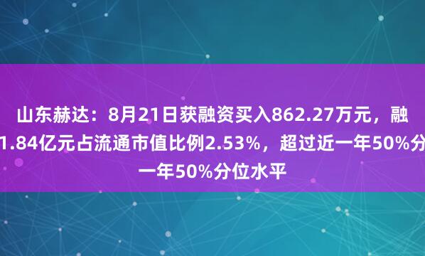 山东赫达：8月21日获融资买入862.27万元，融资余额1.84亿元占流通市值比例2.53%，超过近一年50%分位水平