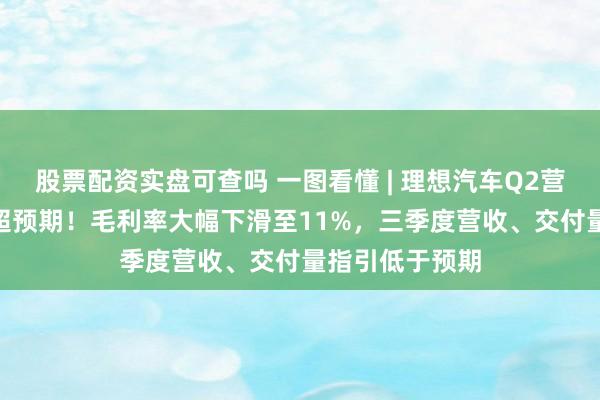 股票配资实盘可查吗 一图看懂 | 理想汽车Q2营收251亿元略超预期！毛利率大幅下滑至11%，三季度营收、交付量指引低于预期