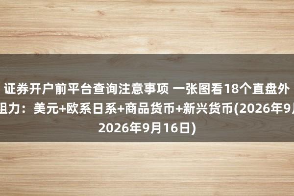 证券开户前平台查询注意事项 一张图看18个直盘外汇支撑阻力：美元+欧系日系+商品货币+新兴货币(2026年9月16日)